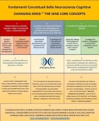 Changing Mind: Nine Core Concepts - Changing Mind ®