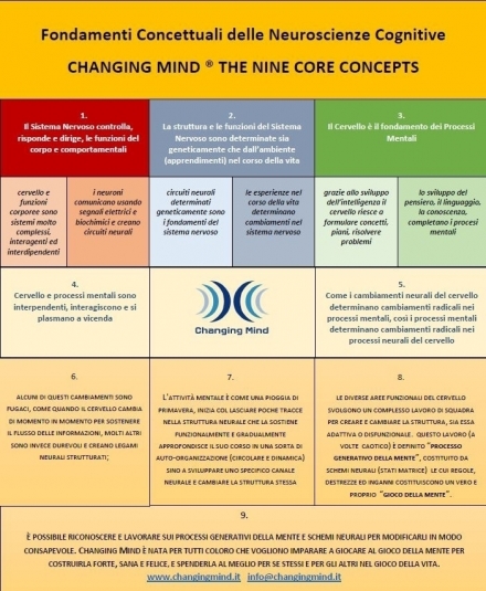 Changing Mind: Nine Core Concepts - Changing Mind ®